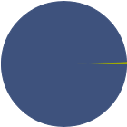 Asset Allocation Rescaled Graph